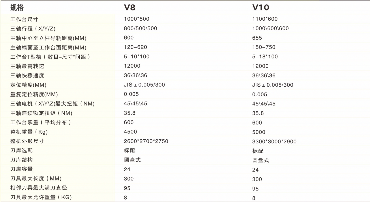 截屏2022-09-19 下午5.08.56.png